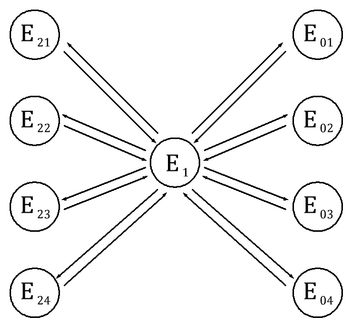 Figure 1 - State graph automatic gas protection