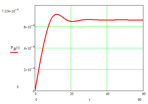  4 –   <q>  </q>   