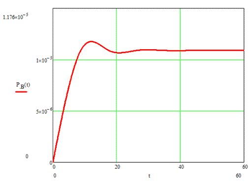  5 –   <q>  </q>       