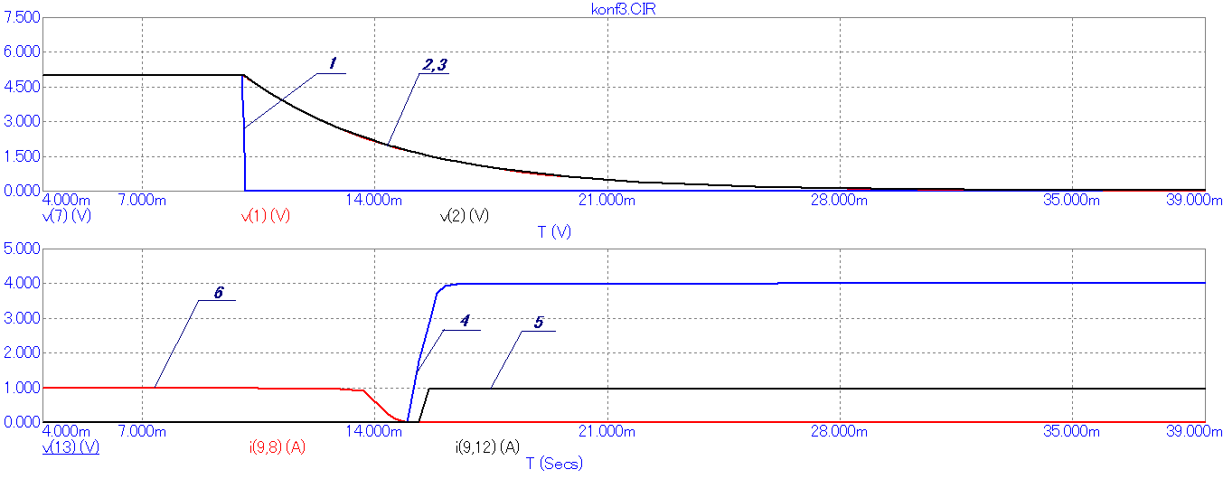 Figure 6 - Graphs transient in case of failure of the primary circuit of the microcontroller