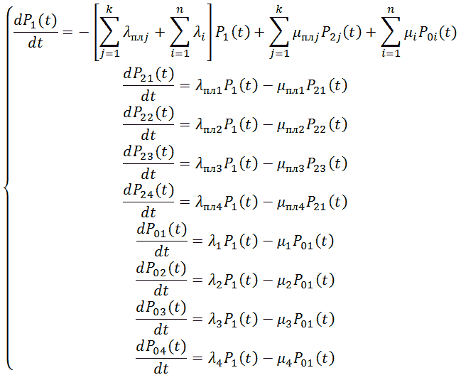 Set of equations