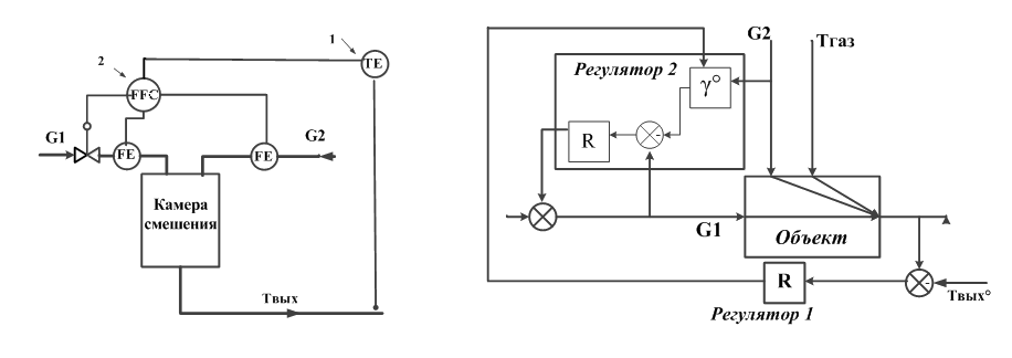 Functional and structural schemes ACS of the outlet temperature with the correction factor for the temperature of the total flow