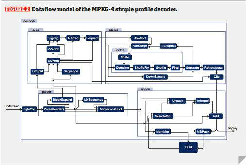       MPEG4