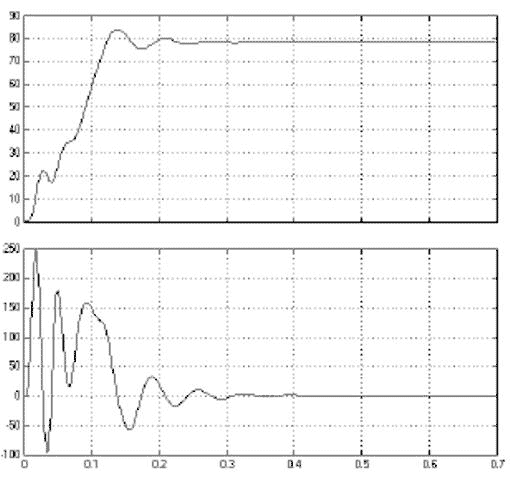  3   ω=f(t)  M=f(t).
 f=50 