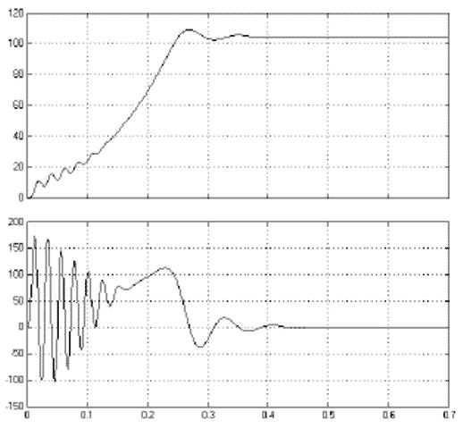  4   ω=f(t)  M=f(t).
 f=37,5 