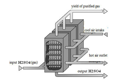 Type tube heat exchanger