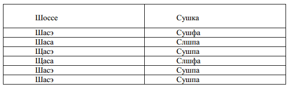 table 2