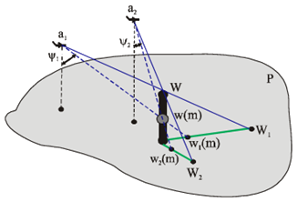 perspective projection