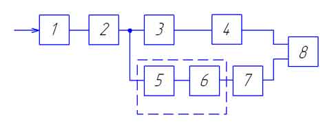 The scheme of the indicator of extrema