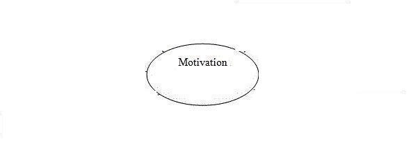 Picture 2  Approaches to the definition of motivation