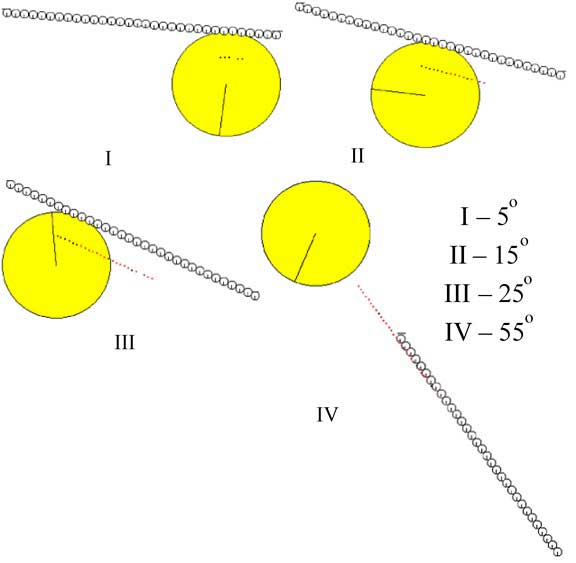 Figure 3 - Computer fragments motion study of the air bubble from the bottom of the cell along the plate during cycles 1300000