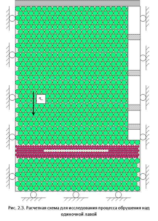 Расчетная схема для исследования процесса обрушения над одиночной лавой