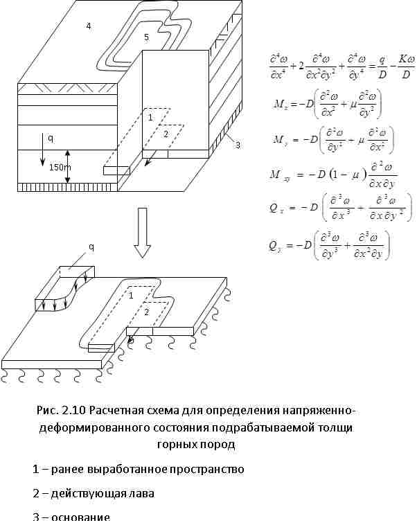 Расчетная схема для определения напряженно-деформированного состояния подрабатываемой толщи горных пород