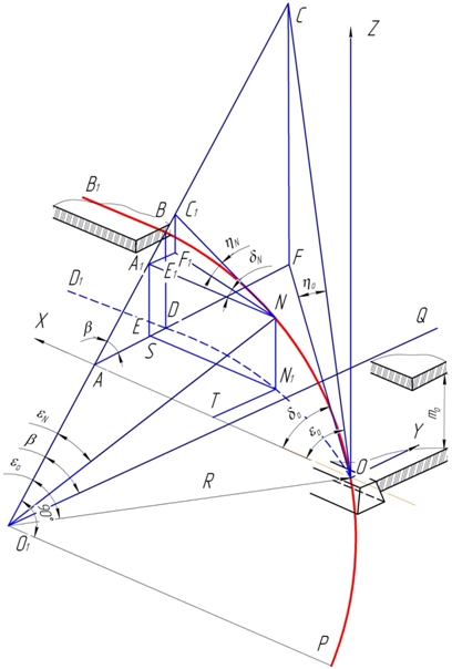 Figure 3.1  Scheme to the calculation of the plane of the spatial profile of the well