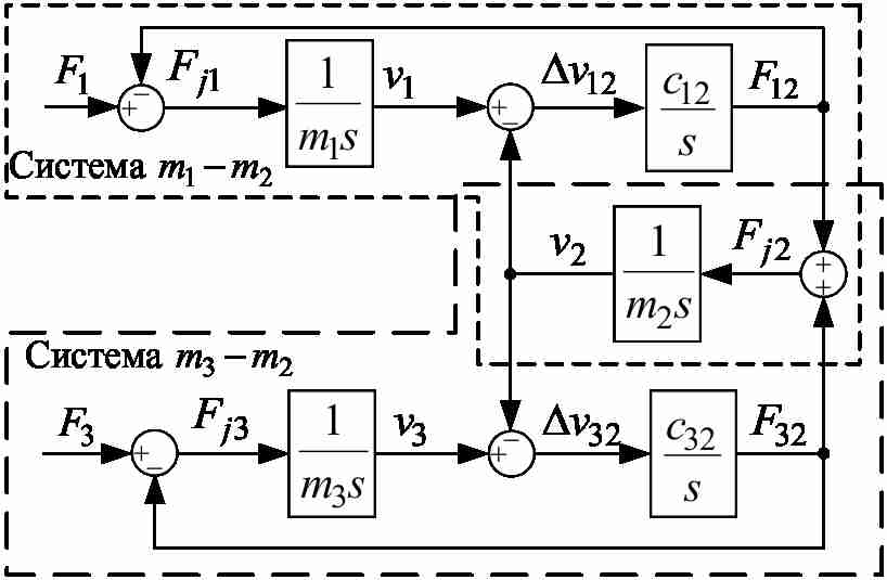 Three-mass system block diagram