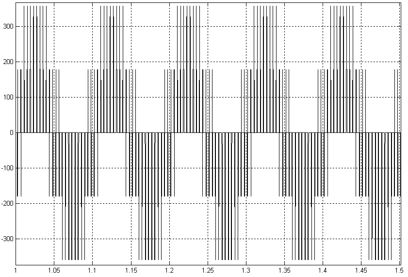 The output voltage of the inverter 