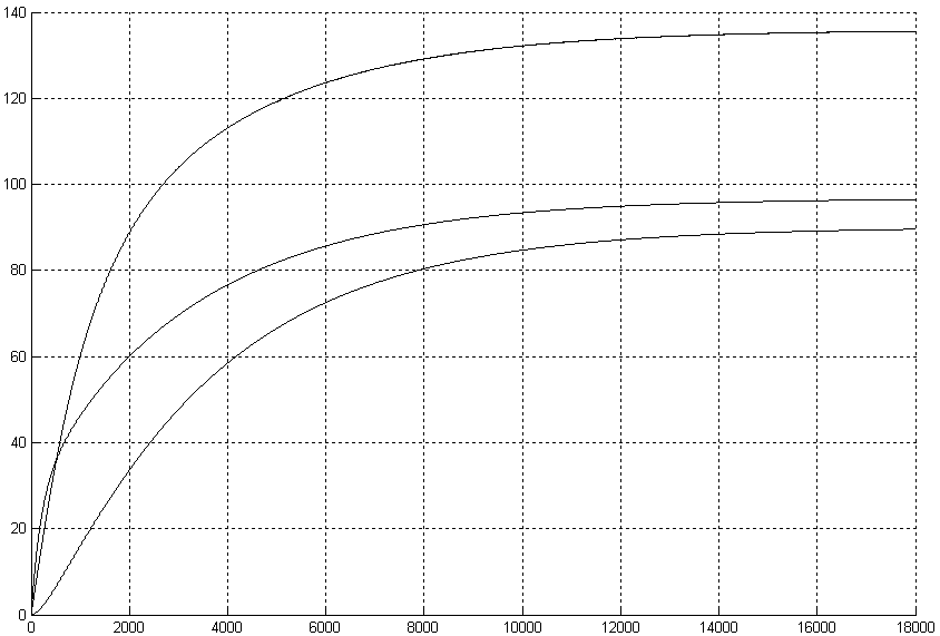   <b><i>θ<sub>Cu2</sub></i></b>
,  <b><i>θ<sub>Cu1</sub></i></b>
   <b><i>θ<sub>Fe1</sub></i></b>        f = 10 