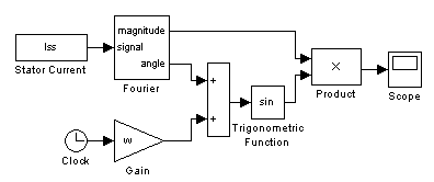 The model for the allocation of harmonic components