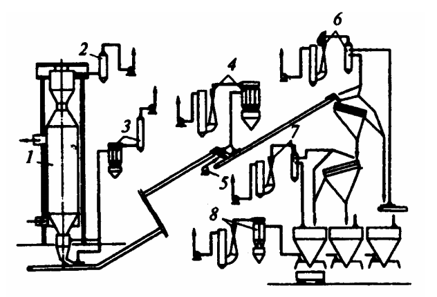 The scheme vacuum cleaner systems of car of a dry cooling of coke and coke-screening stations