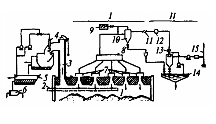 System for smokeless charging of coke ovens with coal charge