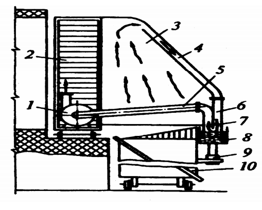 Machine for  unloading coke from coke ovens