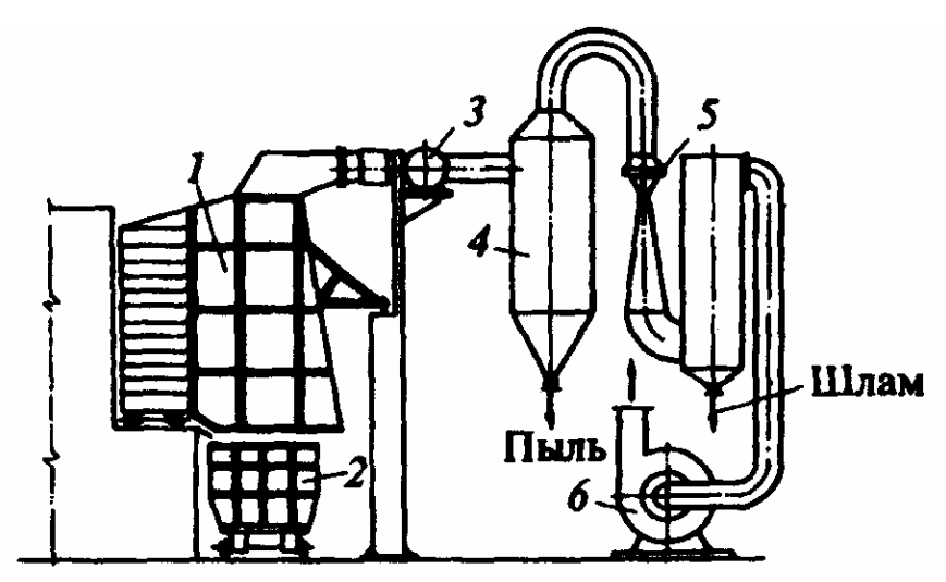 The machine for  unloading coke from coke oven with stationary system Scrubbing actions