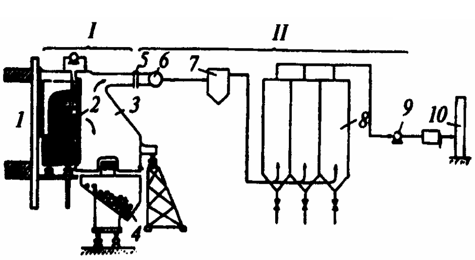 System unloading coke from coke oven