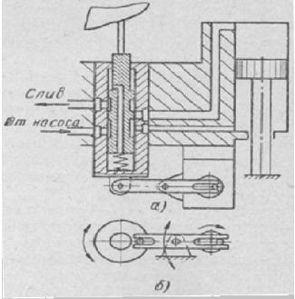 Spool device with longitudinal and rotary oscillating motion