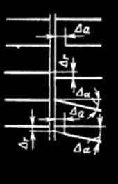 Types of deviations