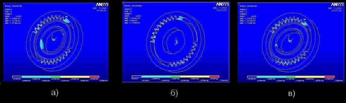 The stress distribution between the teeth of the clutch: