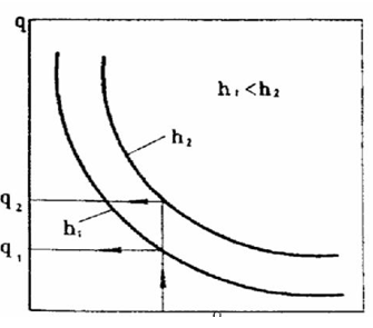 The functional dependence