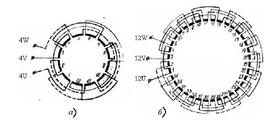 Figure 1 – Schemes of motor stator EDKVF series