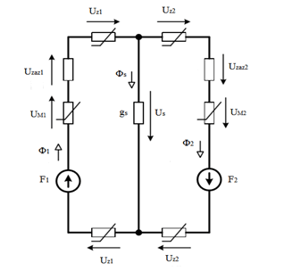 Figure 4 – The equivalent circuit of the magnetic circuit of the transformer