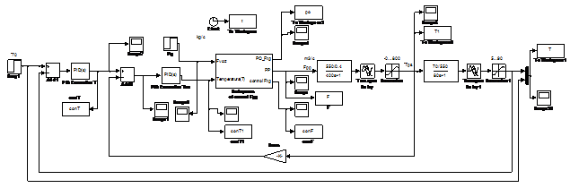 Figure 5.Shema three-loop simulation CAP temperature at the exit of the tube furnace