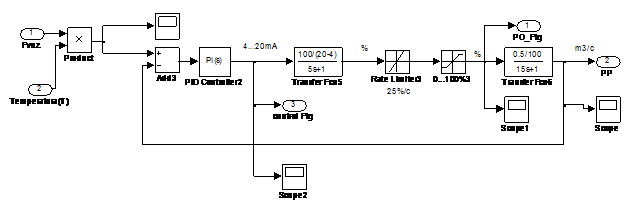  7.  Subsystem of control <var>F<sub>pp</sub></var>