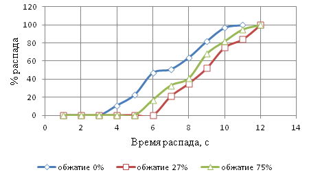 Kinetic curves of the wire after sorbitizing in the bulk graphite at 1000°°°°°°°°