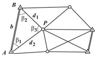 Scheme of a network of a triangulation