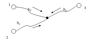 System of three leveling courses with one nodal point