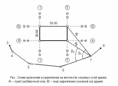 Схема основных осей здания