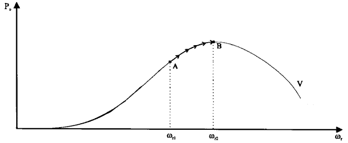  3     ω<sub><i>r</i></sub>