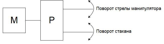 A simplified diagram of the transmission of motion from the engine to the links