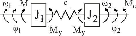 Diagram of a two-mass system