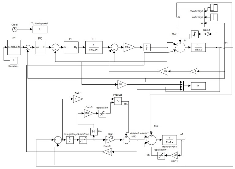 Mathematical model of electromechanical intermediate glass installation