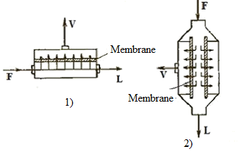 Membrane modules schemes