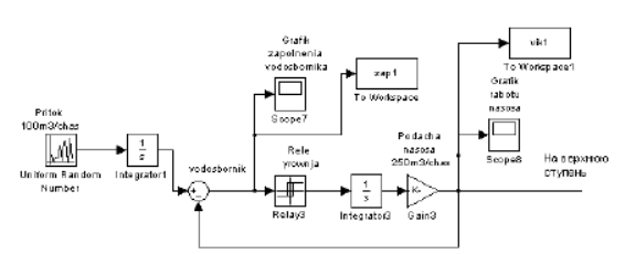  4 -     simulink (  
 )