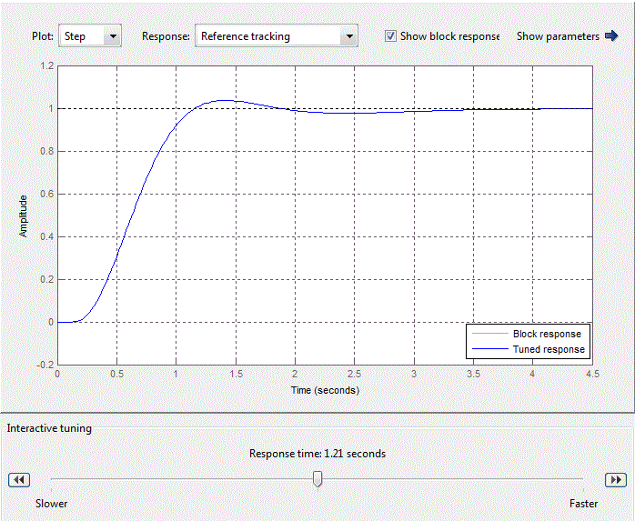 Standard setting of  PID-control block