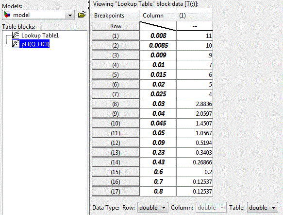 Settings of LookUp Table