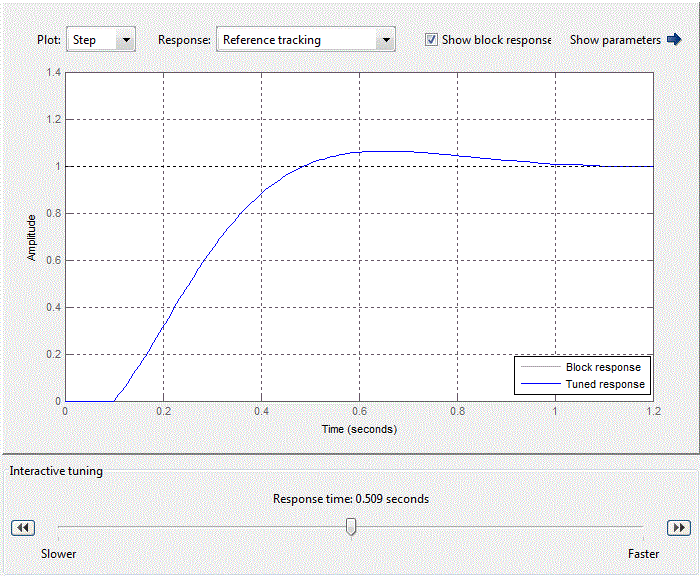 Standard setting of  PID-control block