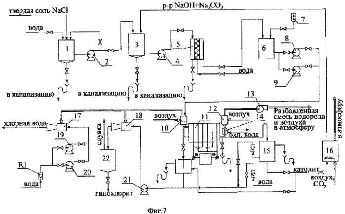 Схема получения хлора. Технологическая схема производства каустической соды. Принципиальная схема электролизной установки. Технологическая схема получения хлора. Технологическая схема электролизной установки.