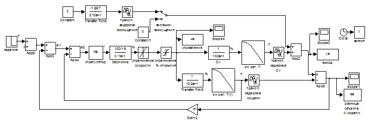 Figure 2.3 - the Scheme of simulation.